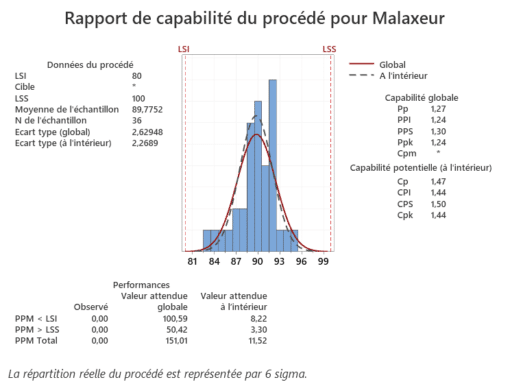 logiciels de maîtrise statistique des procédés... Maîtrise Statistique des Process industriels - Pilotage & Compagnies